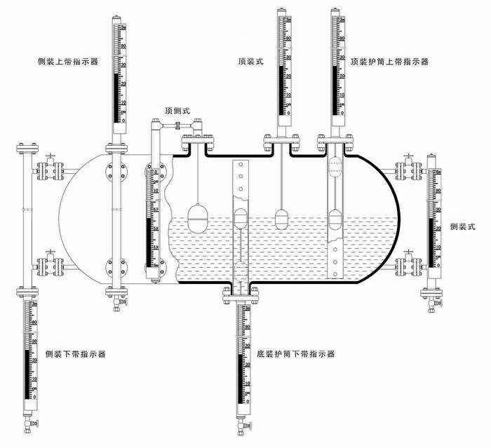 磁翻板液位計(jì)投入使用中所占優(yōu)勢及進(jìn)入盲區(qū)后的解決方案