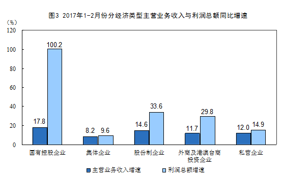 第二章2017全面的行業(yè)分析報告   總有一個屬于你的